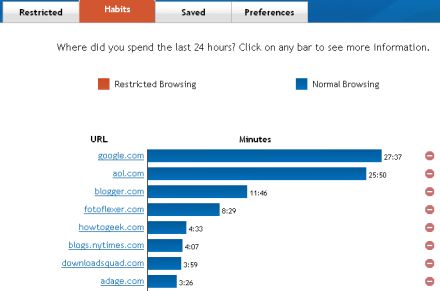 8aweek How Much Time You Spend On Internet? Track It Using These Tools